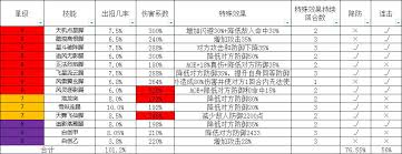 这就是江湖钝器一哥如何过七星堡