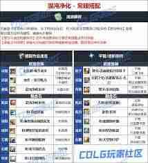 DNF人造神版本魔道毕业装备怎么选