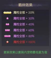 天缘传说赤红幼龙怎么样