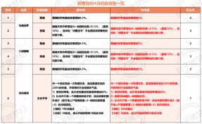 梦幻西游阴曹地府调整了什么