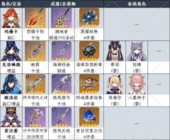 原神5.7玛薇卡如何配队