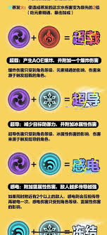 原神角色元素属性是什么