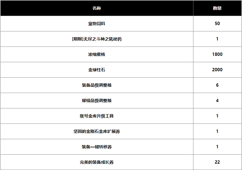 dnf2024春节战令值不值得购买