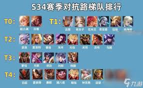 王者荣耀新赛季强势英雄有哪些推荐