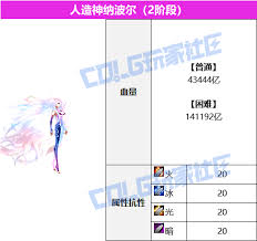 DNF人造神团本BOSS血量是多少