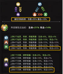 三千幻世体力如何分配