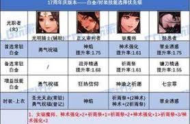 DNF17周年庆剑帝时装上衣选啥技能