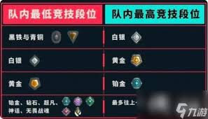 无畏契约手游段位等级是如何划分的