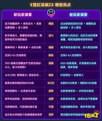 霓虹深渊2的配置要求是什么