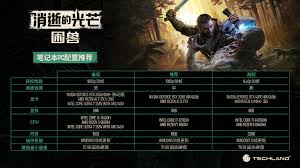 消逝的光线困兽推荐配置要求是什么