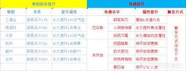 逆水寒如何提升基础属性